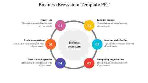 Business Ecosystem Template Ppt